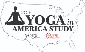Yoga in America study